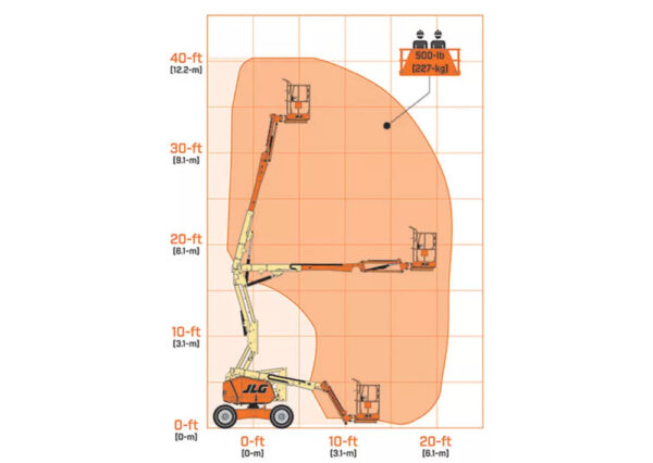 34' Rough Terrain Articulating Boom Lift - JLG 340AJ - Image 3